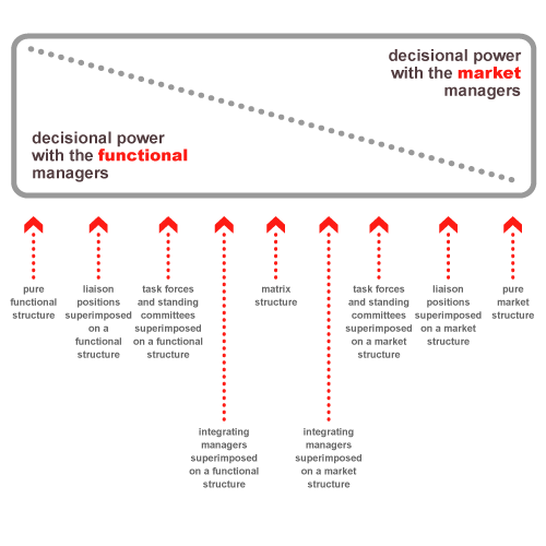 Galbraith Organisation (MBA)