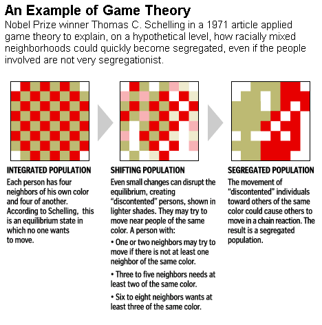 Game Theory (MEGA)