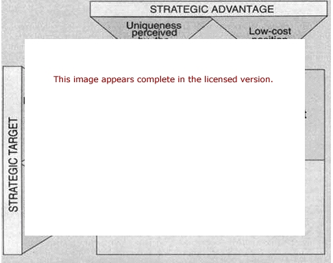 Generic Competitive Advantage Software
