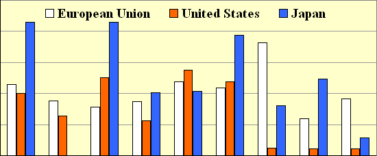 Global Competitiveness Software