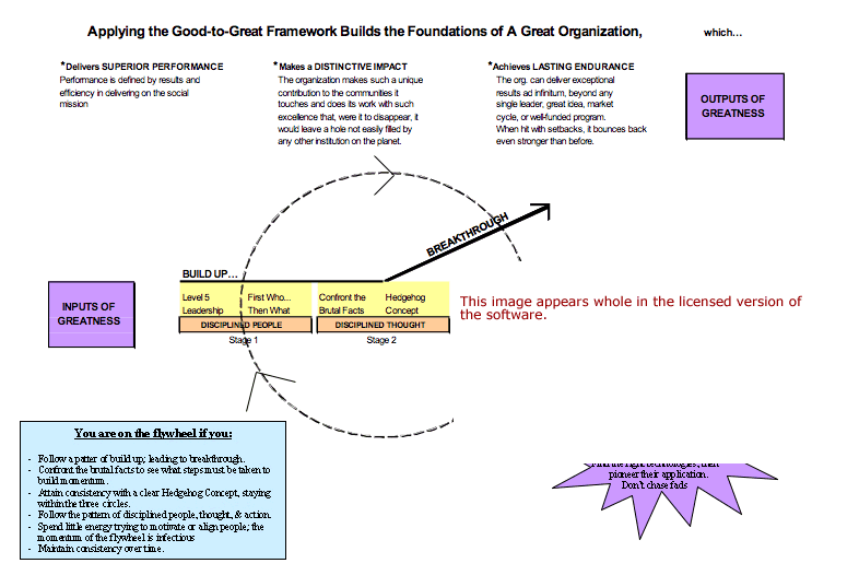 Good to Great Framework Software