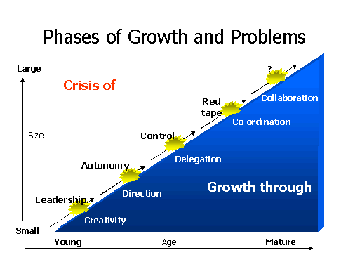 Greiner Growth Software