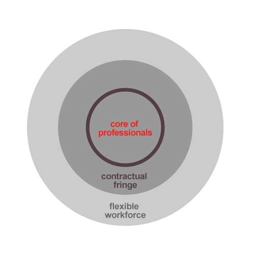 Handy Contractual Organisation Software