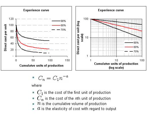 Henderson Curve (MBA)