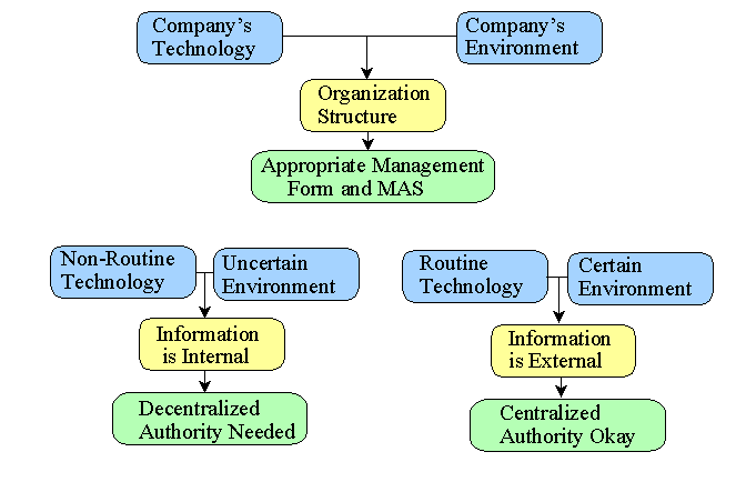 Human Relations Theory (MBA)