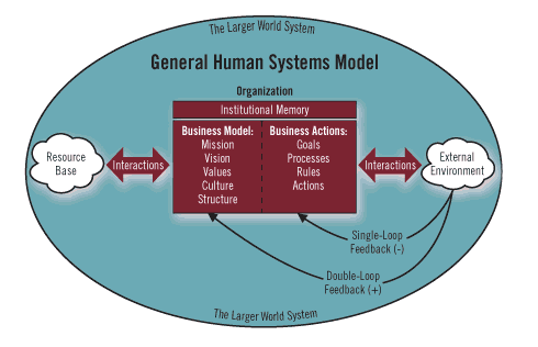 Human Systems Model Software