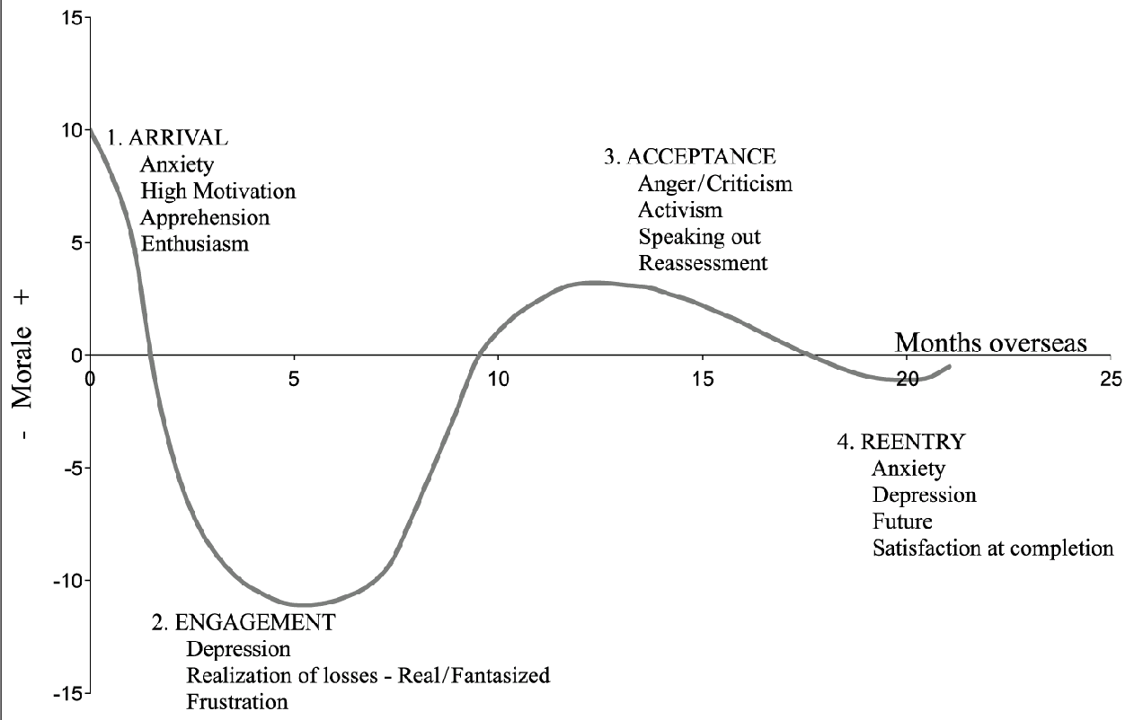 Imengers Morale Curve Software