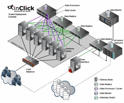 Download inClick Ad Server - inClick4