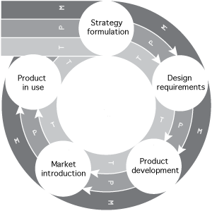 Innovation Framework Software