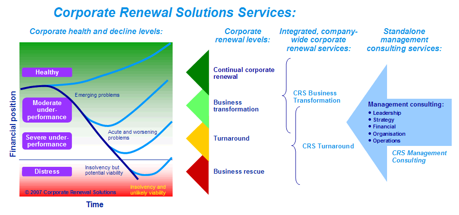 Innovation Management Software