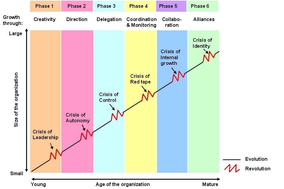 Innovation Strategy Advanced Software