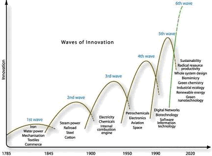 Innovation Theory Software