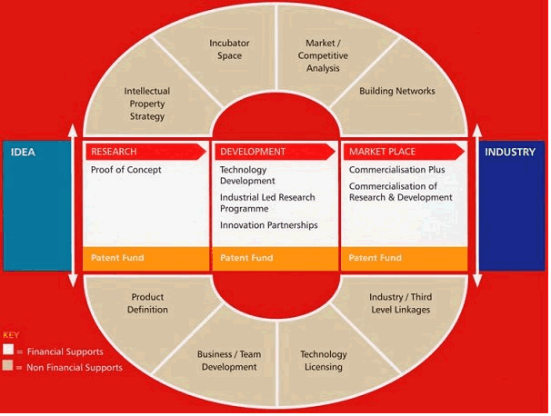 Intellectual Property Strategy Software