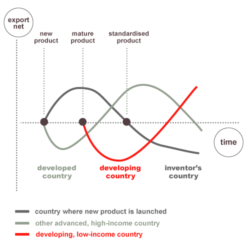 International Product Cycle Software