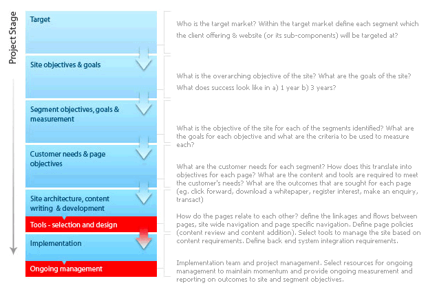 Internet Sales Software