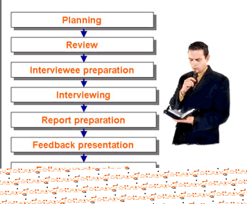 Interview Process Software