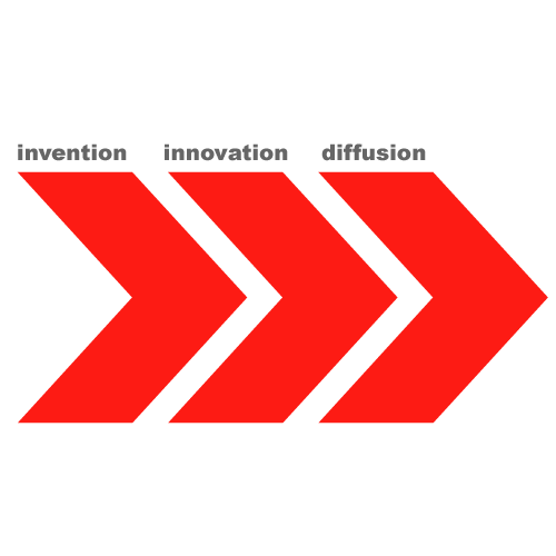Invention Diffusion Software (Advanced)