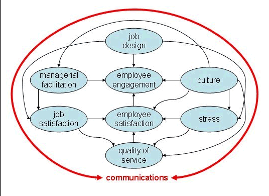 Job Design Software