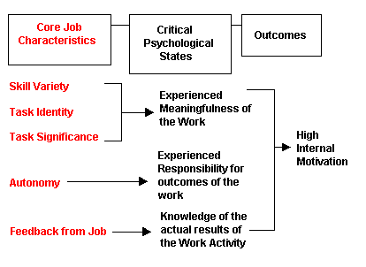 Job Framework Software