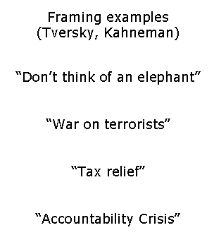 Kahneman Framing (MBA)