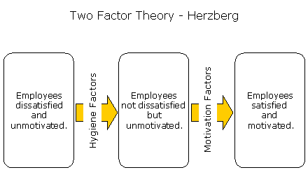 KITA Theory (MEGA)