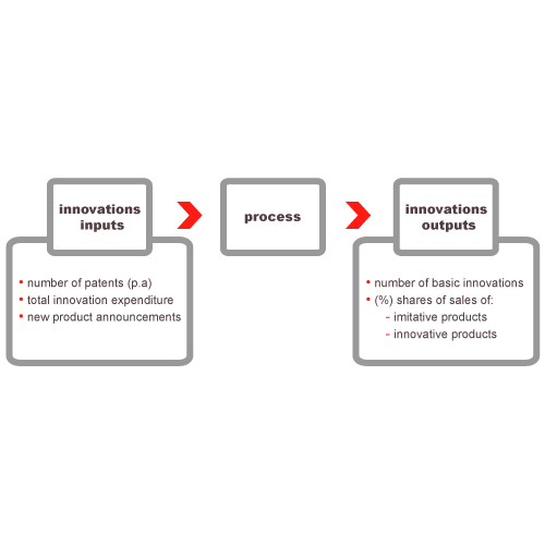 Kleinknecht Innovation Software (MEGA)