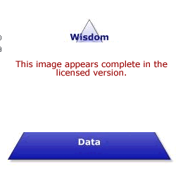 Knowledge Hierarchy Software