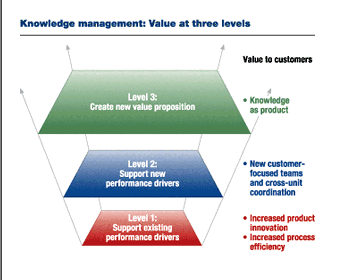 Knowledge Management Domains Software