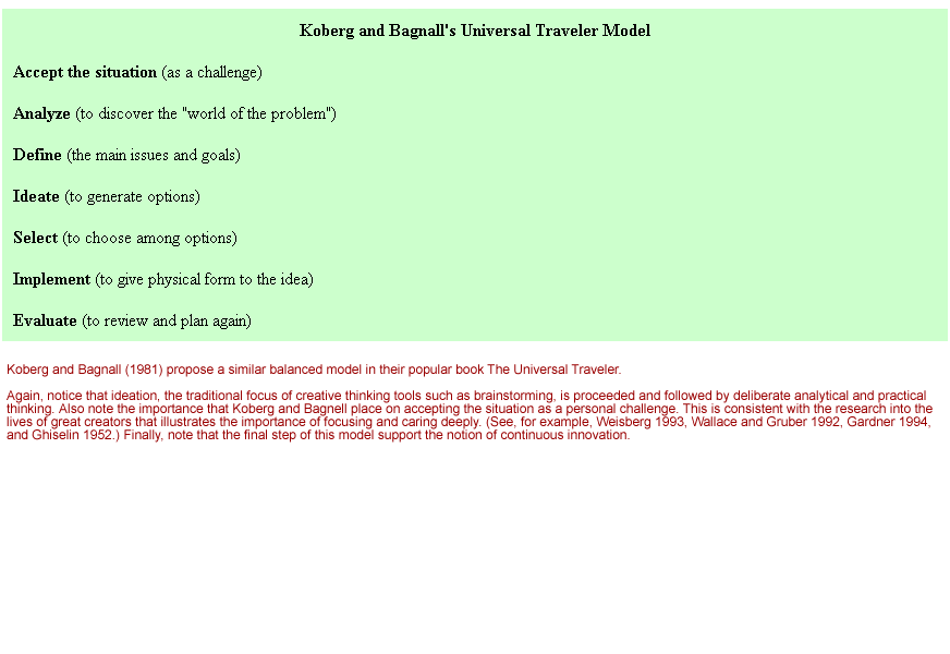 Koberg Bagnall Creativity Software
