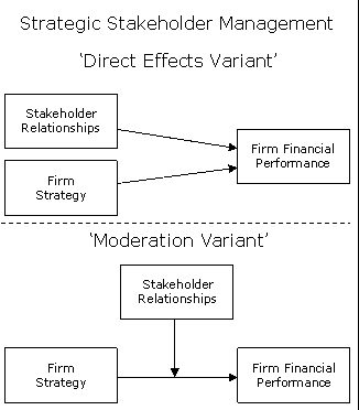 Kotha Stakeholder Management (MEGA)
