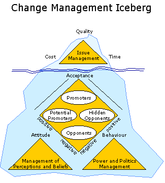 Kruger Change Iceberg (MEGA)