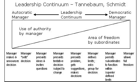 Leadership Continuum Software