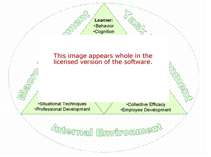 Learning Goal Theory Software