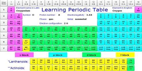 Download Learning Periodic Table