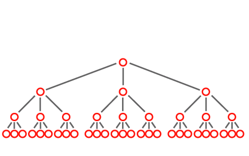Management Principles Software