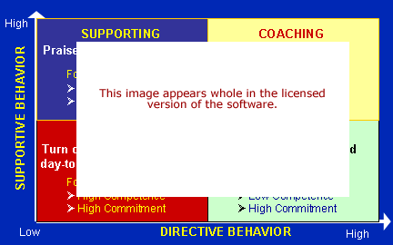 Managerial Styles Software