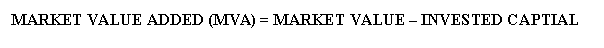 Market Value Added MVA (MEGA)