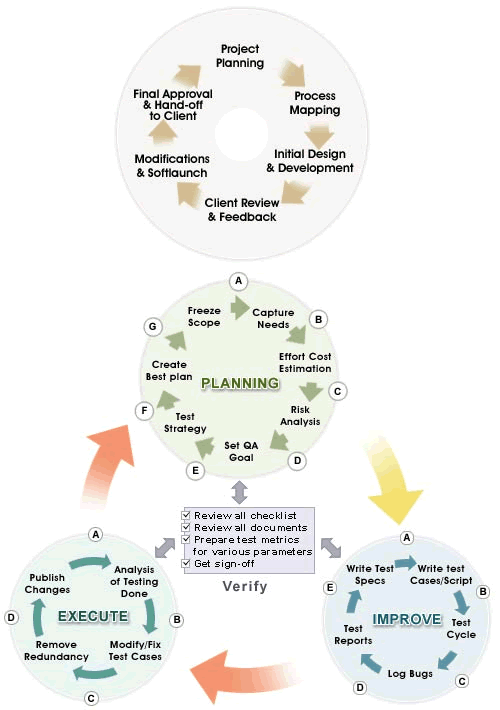 Marketing Management Software