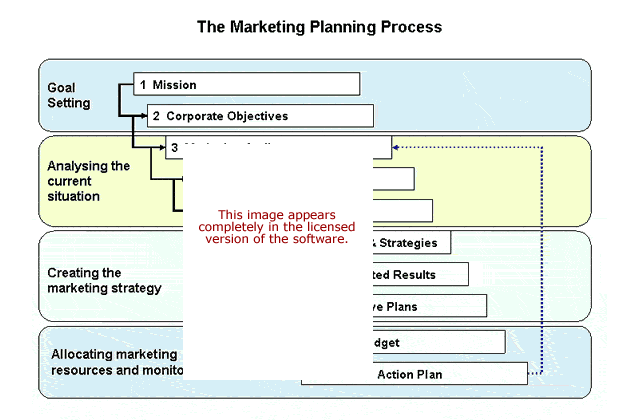 Marketing Planning Software
