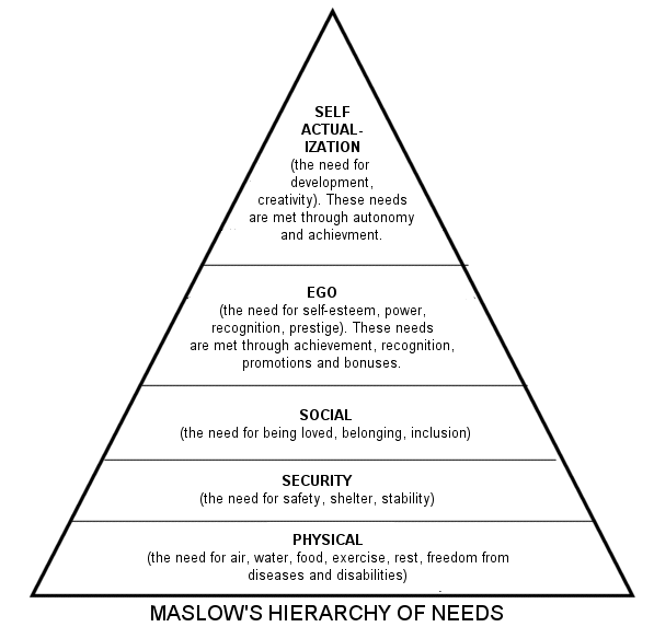 Maslow Framework (MEGA)