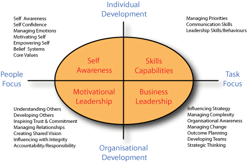 MBA-LEADERSHIP-MANAGEMENT-STYLE-Software