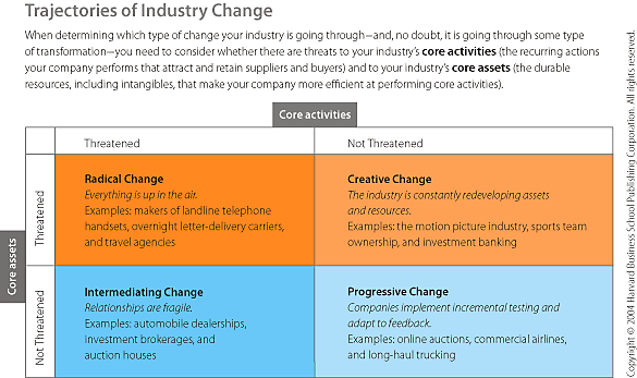 McGahan Change (MEGA)
