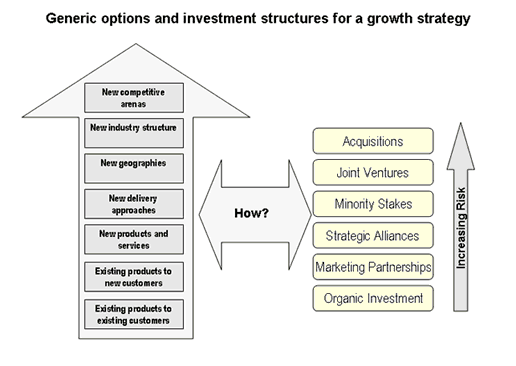 McKinsey Growth Software