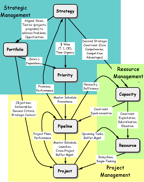 Medicines Management Framework Software