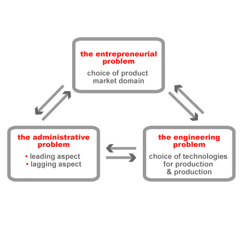 Miles Strategic Choice Software MEGA