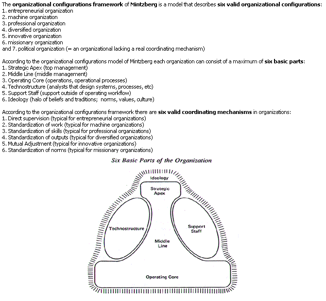Mintzberg Structure Software