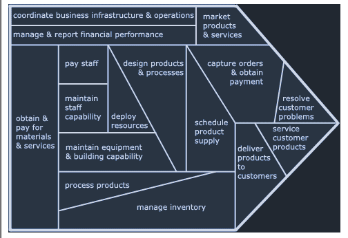 Modeling Sim Software