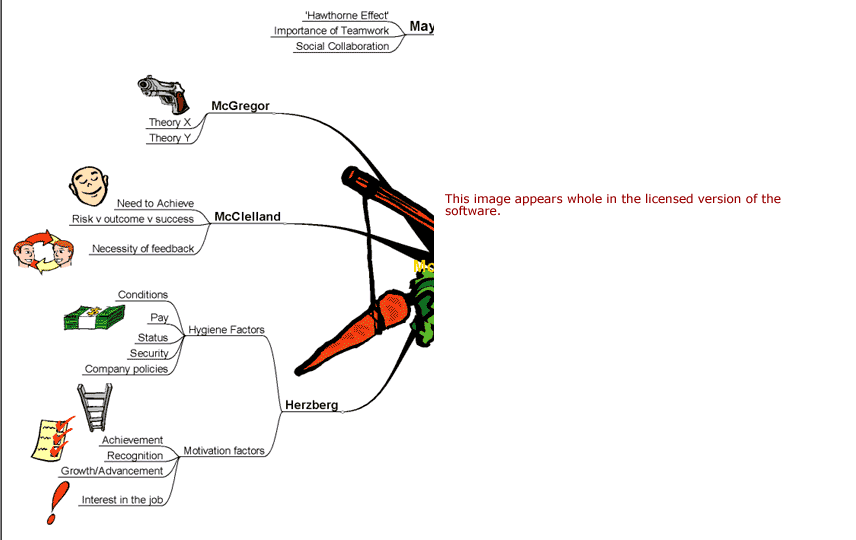 Motivation Map Software