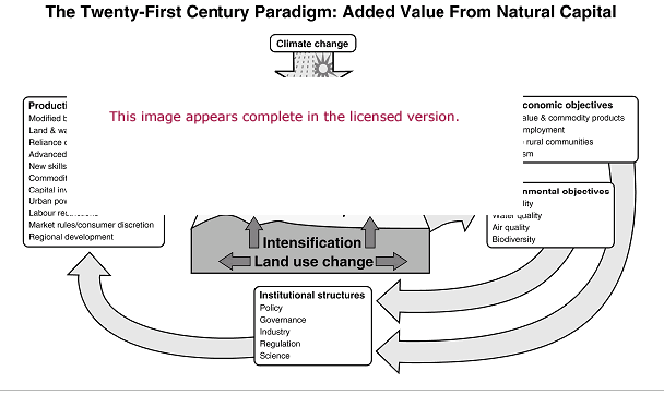 Natural Capital Software