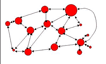 Network Economy Software Tool